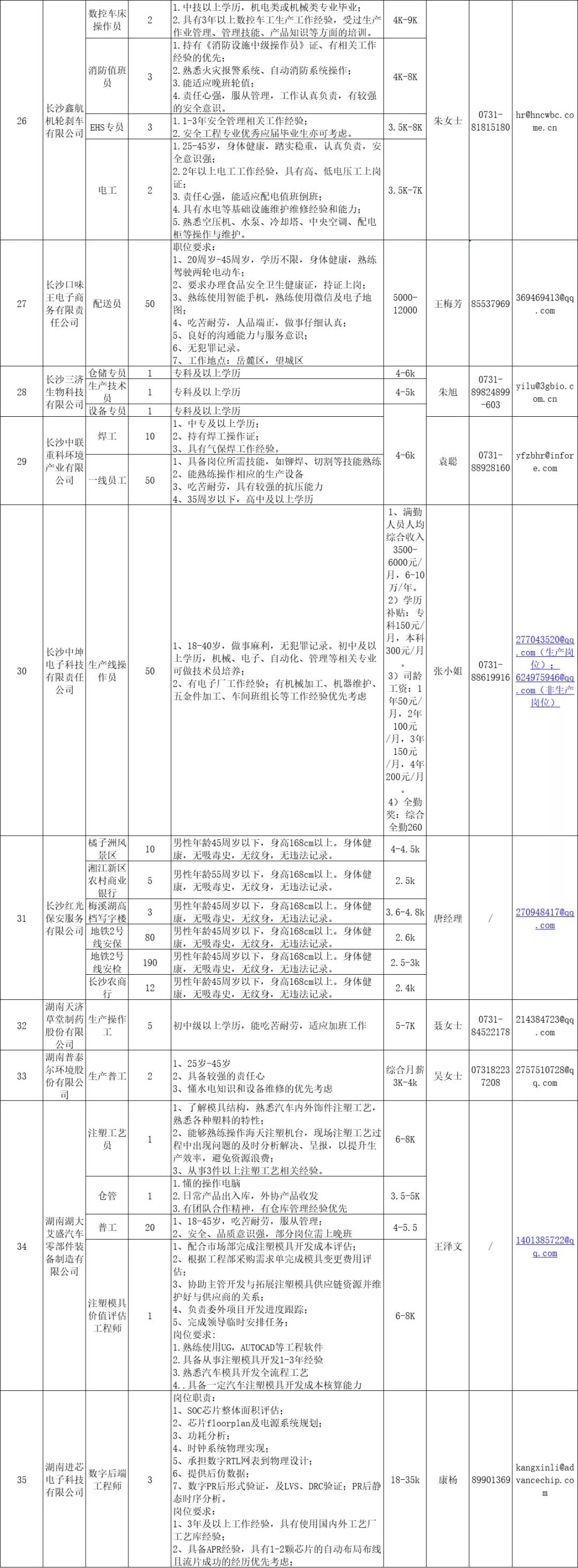 長沙高新區(qū)招聘信息3.jpg