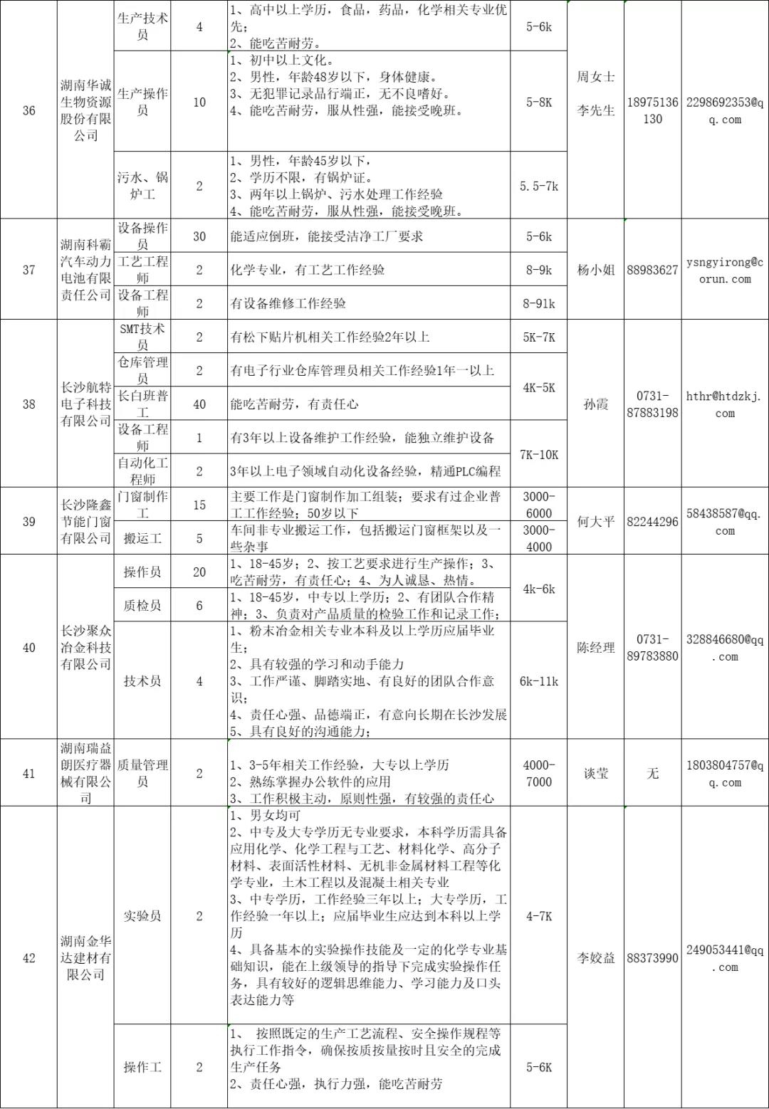 長沙高新區(qū)招聘信息4.jpg