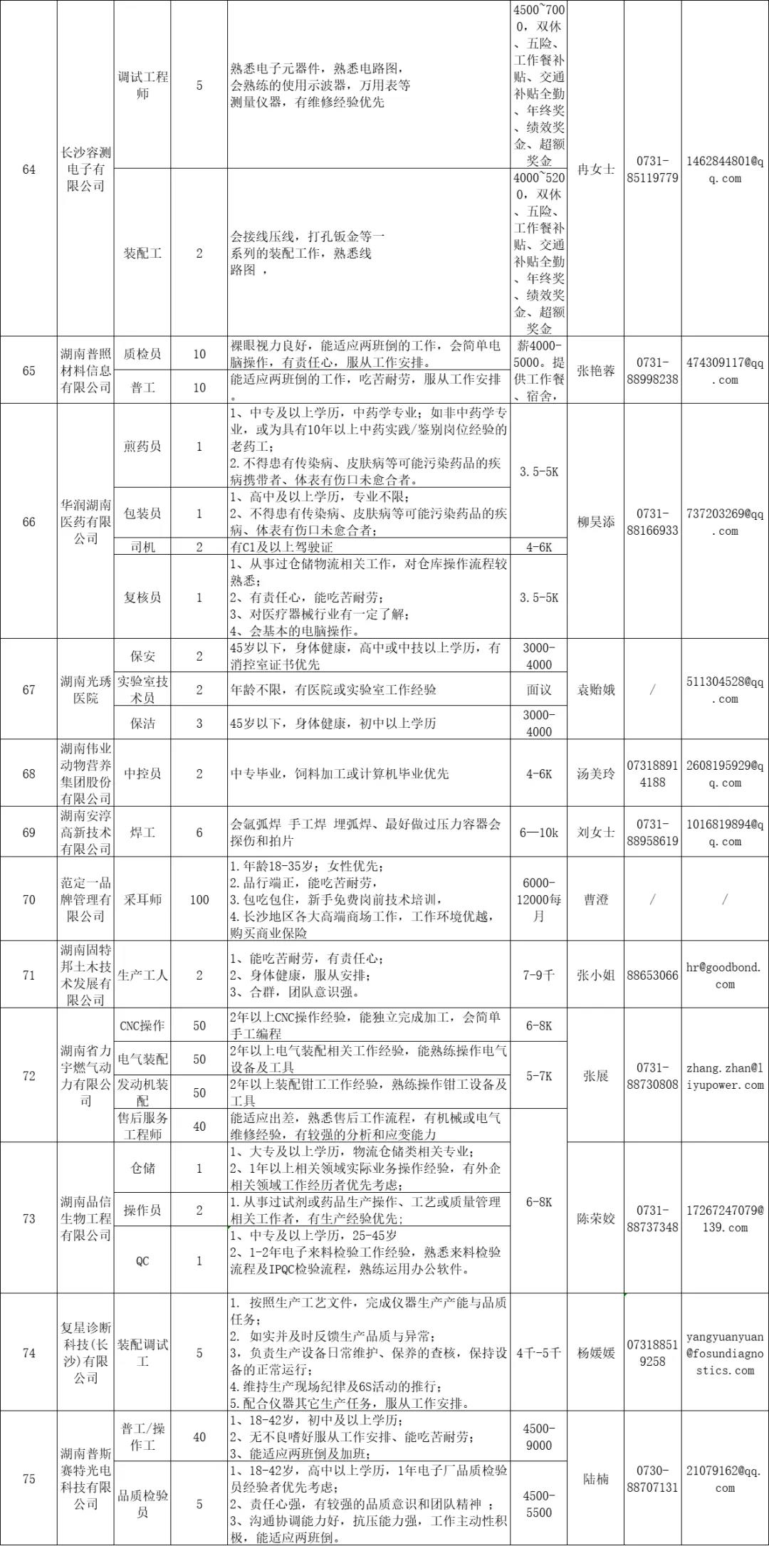 長沙高新區(qū)招聘信息7.jpg